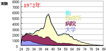 tEꕪz1972ÑOt