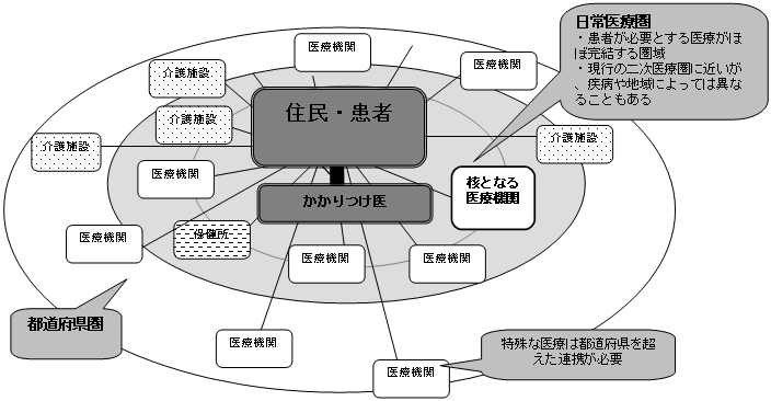 ÌƐfÃlbg[N̊֌W̐}