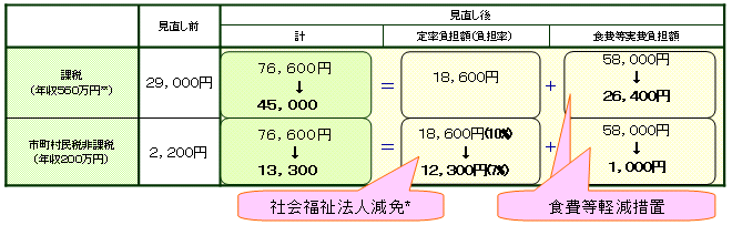 P[XT@mIQ{݂ɓꍇiPWΖj̐}