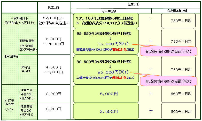 P[XRi琬ÁjSuE哮kǁi哮kǎpĵߓ@Â󂯂Ă鎖̕\