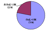 T[rXpv쐬̃Ot