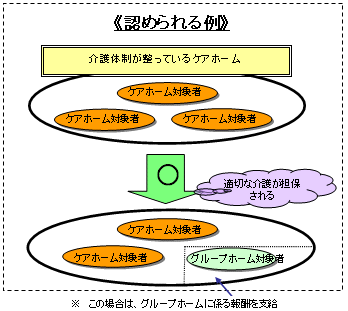 F߂̐}