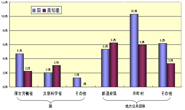 Saɐ߂鍑yьIË@ւ̕å̐}