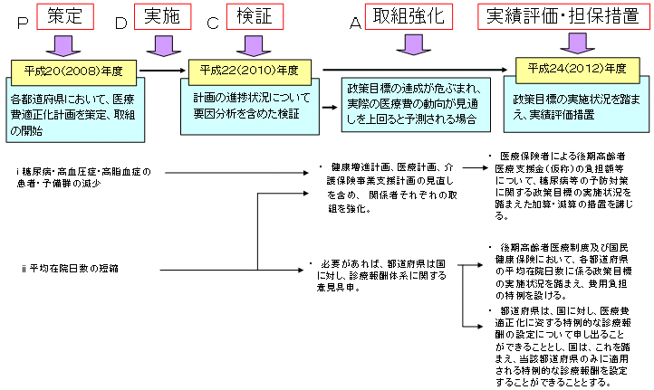 医療 部会 保険 保障 会 社会 審議