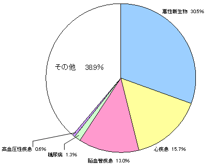 ʎSi15Nxj̐}