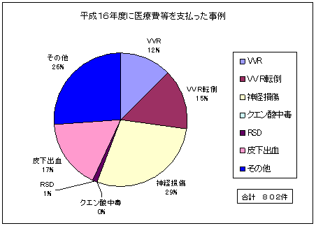 16NxɈÔx̐}