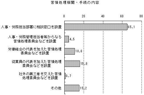 @ցE葱̓ẽOt