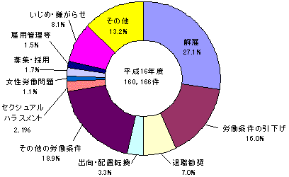 ̌ʘJɌW鑊ke̓̃Ot