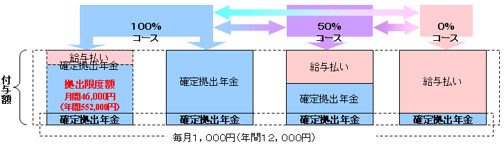 R[XI̐}