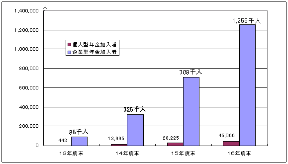 l^m苒oNxғ̐ڂ̐}