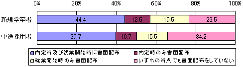 ̗p莞EAƊJn킹ʂ̔zz̗LiPʁFji񓚂Wvj̃Ot