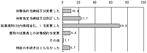図