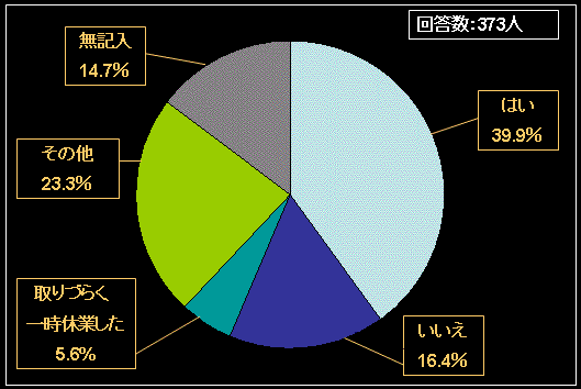 Yx͎܂B̃Ot