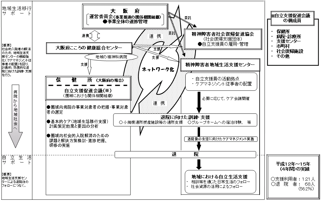 _Q҂̑މ@iɌgi{̗j̐}