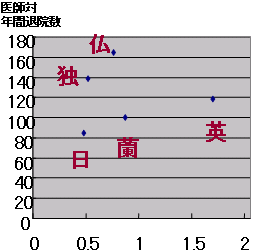 看護師数急性期床当　(日本一般病院）のグラフ