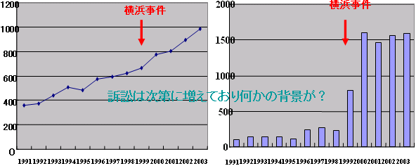 Î̍ٔ}XR~r@1991-2003̃Ot