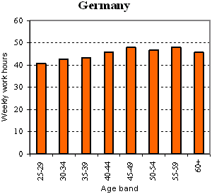 Germanyのグラフ