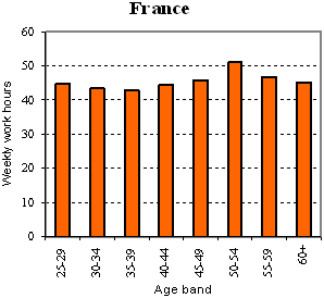 FrancẽOt