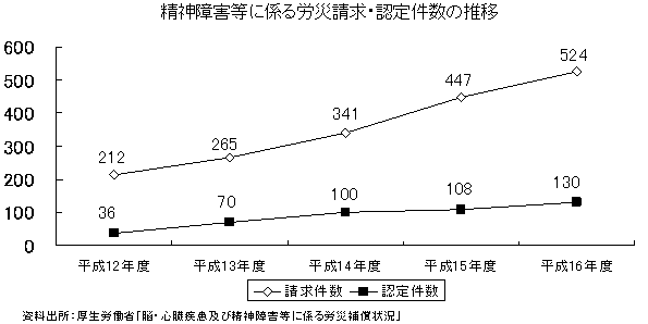 _QɌWJАEF茏̐ڃOt