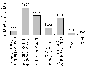 ߂炢闝Ril`j̃Ot