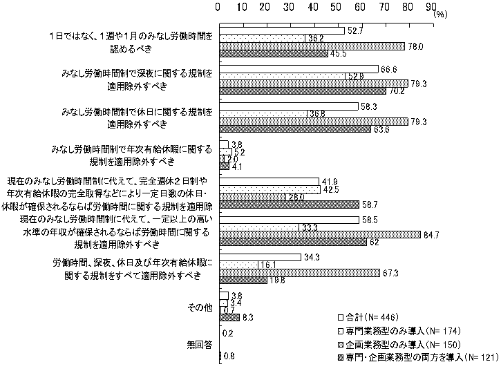 ύXׂƍlꍇA̓IɂǂׂiM.Aj̃Ot