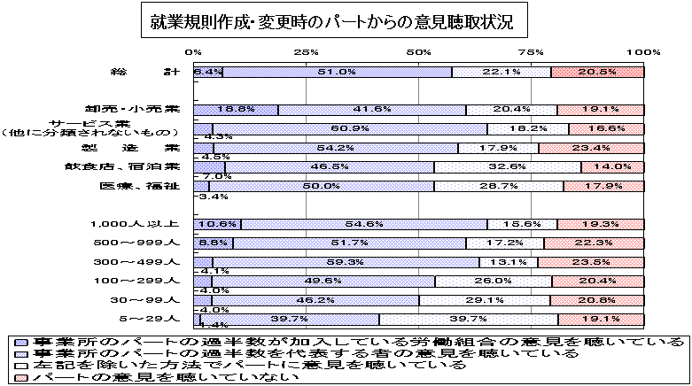 AƋK쐬EύX̃p[g̈ӌ