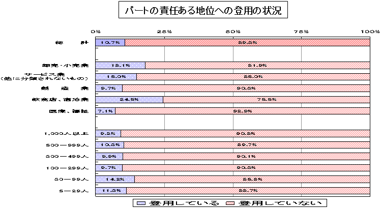 p[g̐ӔCnʂւ̓op̏