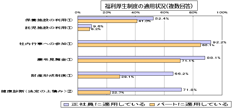 x̓Kp󋵁i񓚁j