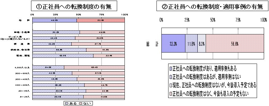 (1)Јւ̓]x̗L@(2)Јւ̓]xEKp̗L