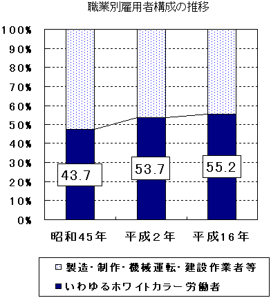 は と ホワイト カラー