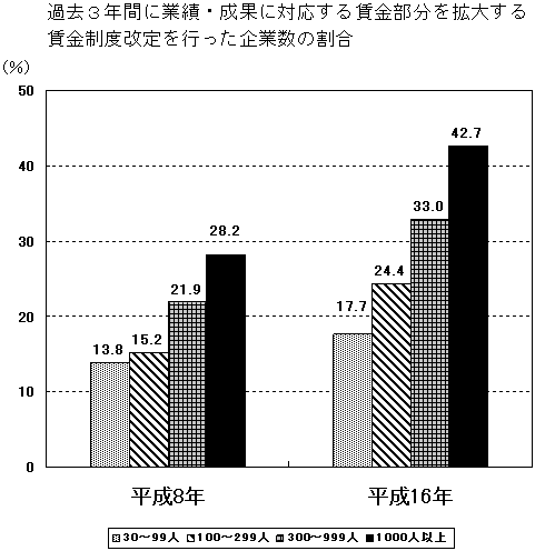 は と ホワイト カラー