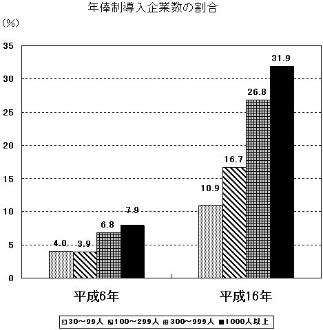 厚生労働省 労働政策審議会労働条件分科会 第６３回資料