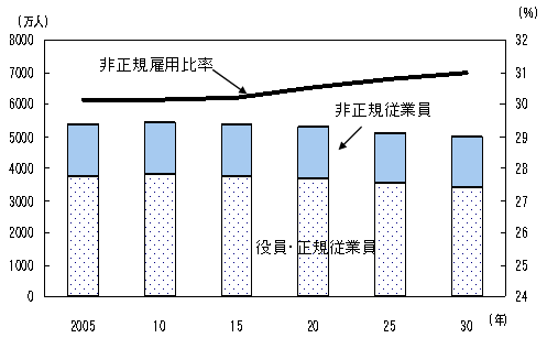 T}@ٗpҐ̌ʂiJsւ̎Qiޏꍇj