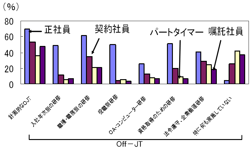 U}@P̎{