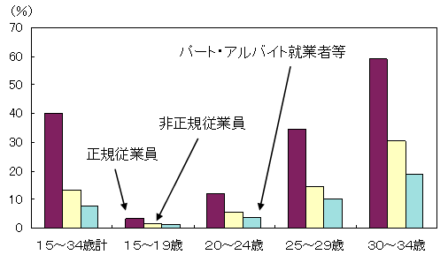 V}@Lz҂̐߂銄ij@2002Nj