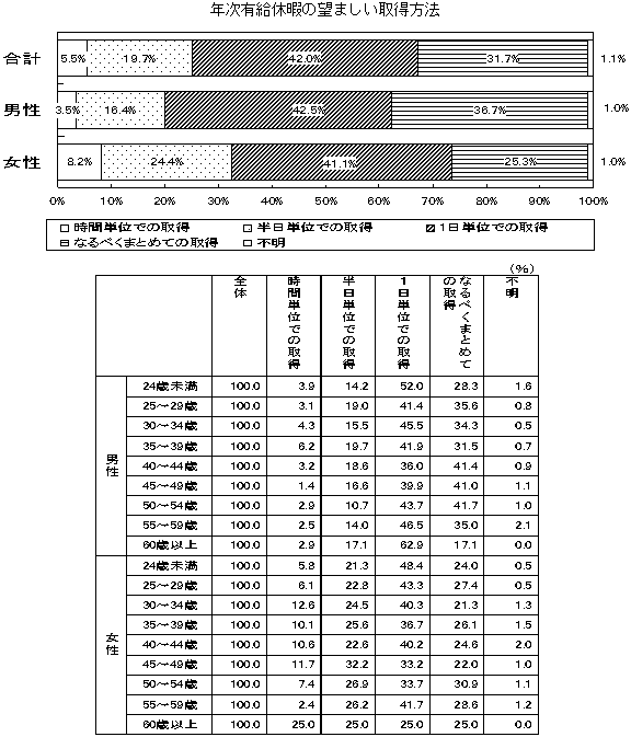 NLxɂ̖]܂擾@