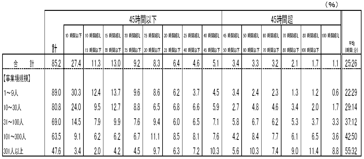 Pӌ̖@莞ԊOJ̎сiŒ̎ҁj̕\