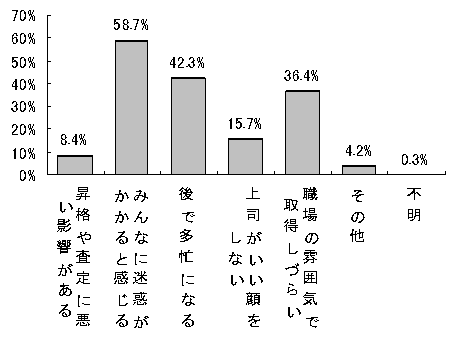 ߂炢闝Ril`j̃Ot