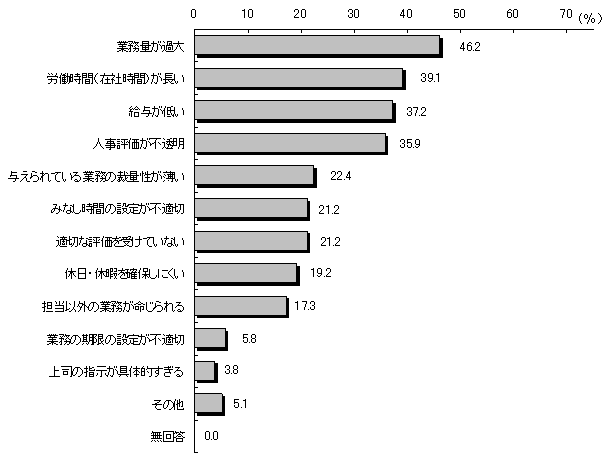 Ɩ^ٗʘJ̓Kpɂĕsȓ_iM.AjiL̖Łu傢ɕsvAuꕔsv̏ꍇj̃Ot