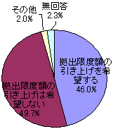 oxz̈グӌ̃Ot