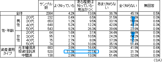 z藘̔Fm̕\