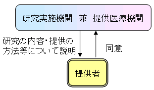 [2]񋟈Ë@ւƌ{@ւ̏ꍇ