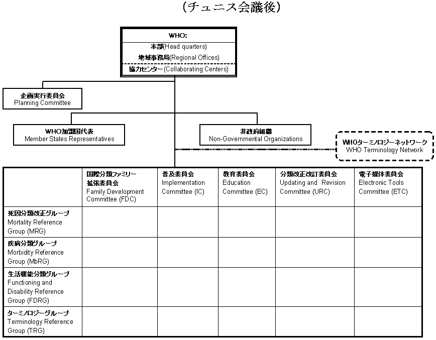 WHO-FIClbg[NgD}(`jXc)