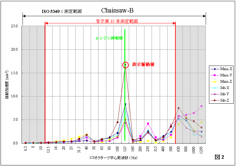 Chainsaw-B