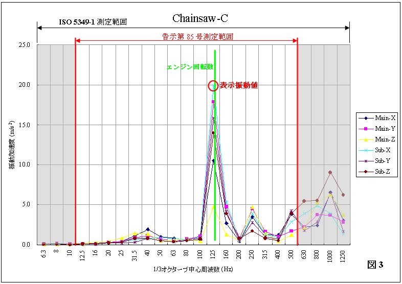 Chainsaw-C