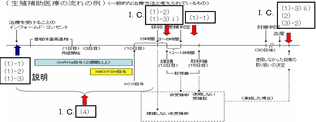 iR|Qj