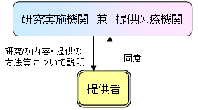 [2]񋟈Ë@ւƌ{@ւ̏ꍇ