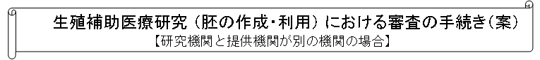 B⏕Ì i̍쐬Epj ɂR̎葱iājy@ւƒ񋟋@ւʂ̋@ւ̏ꍇz