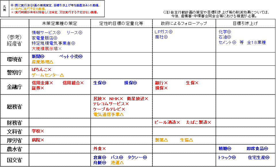 sv̐[@EΏ۔͈͊g哙eǋƎ̐i󋵕\