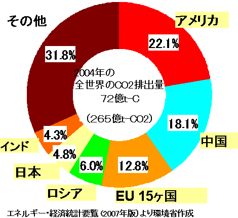 GlM[Eoϓvv (2007NŁj